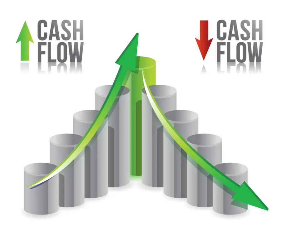 Cash flow: che cos'è e come si calcola?